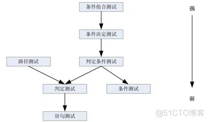 软件测试架构设计 软件结构测试_测试用例_25